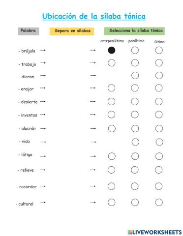Posición de las sílabas