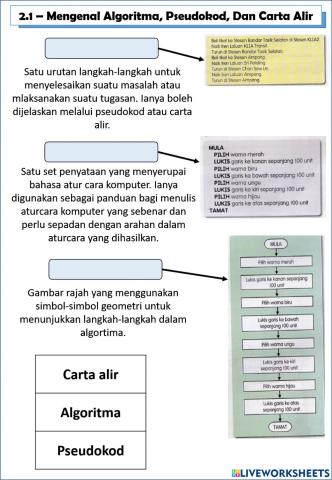 RBT tahun 6: Algoritma, Pseudokod, Carta Alir