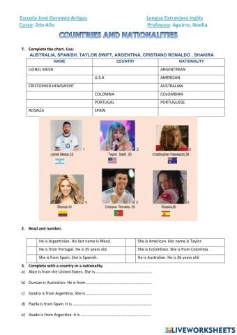 Countries and nationalities