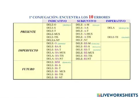 2º Conjugación, tema de presente activo