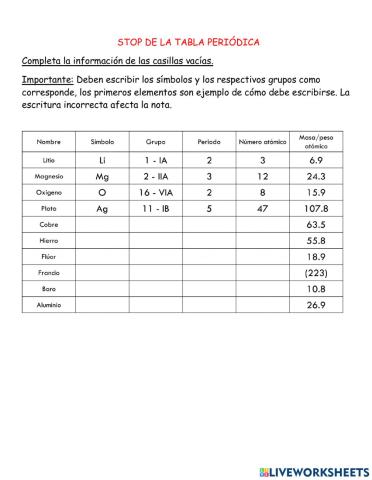 Stop De la tabla periódica