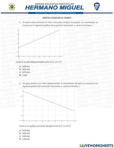 Gráfica posición vs tiempo