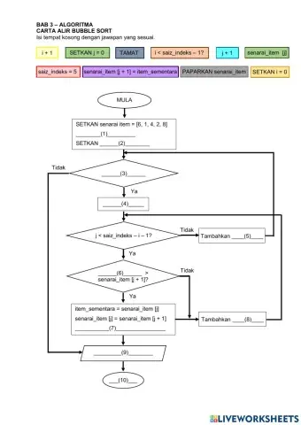 Carta alir bubble sort