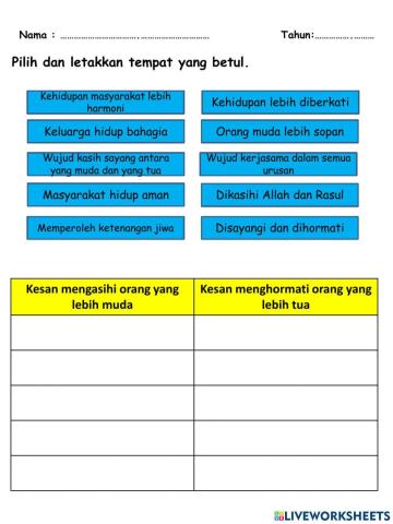 kesan mengasihi orang muda dan menghormati orang tua