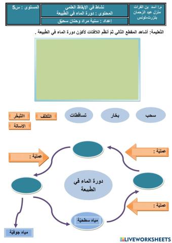 دورة الماء في الطّبيعة