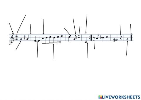 Partitura baten elementuak