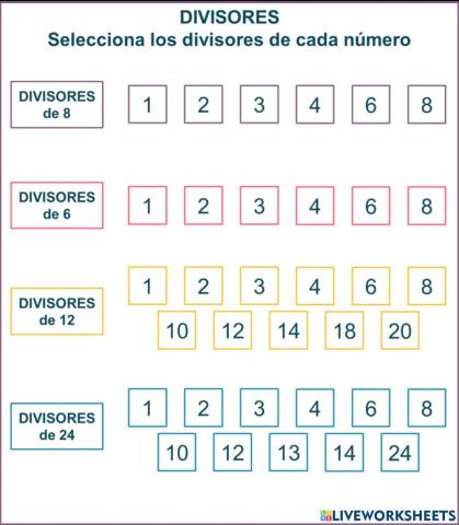 Divisores de un número