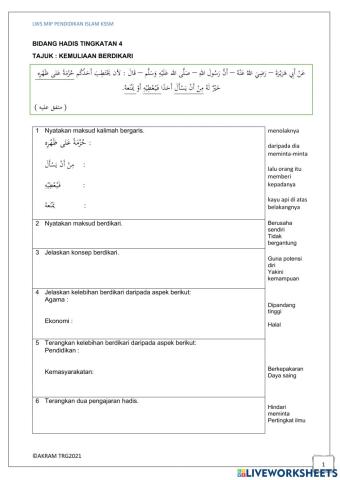 Hadis 2 : KEMULIAAN BERDIKARI