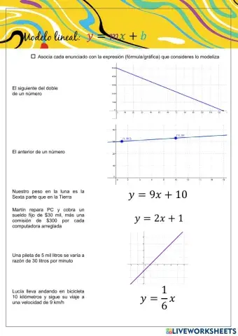 Cuarto Año -Función lineal