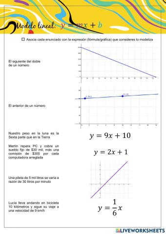Cuarto Año -Función lineal