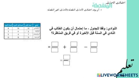 الاحداث المنفصلة