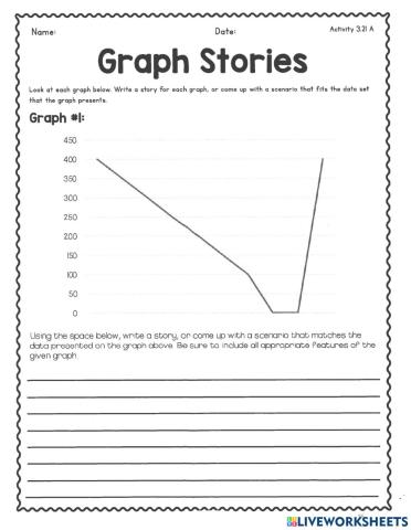 Graphing stories