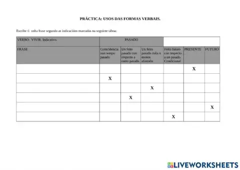 Práctica formas verbais indicativo.