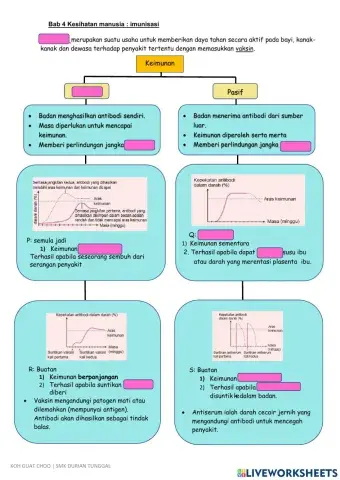 Bab 4 Kesihatan Manusia