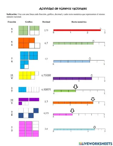 Representación de números racionales