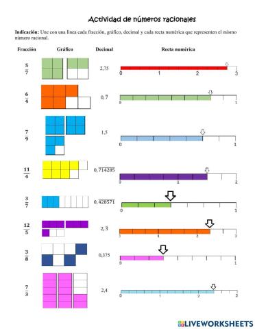 Representación de números racionales