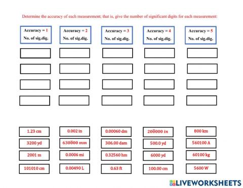 Accuracy ( The number of significant digits )