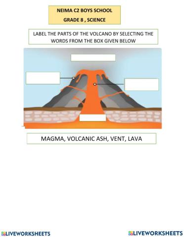 Label the parts of the volcano
