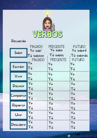 Verbos acabados en IR primera y segunda persona del singular en español