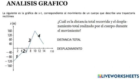 Graficas mru