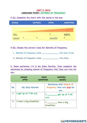 Unit 2:Days-Adverbs of Frequency