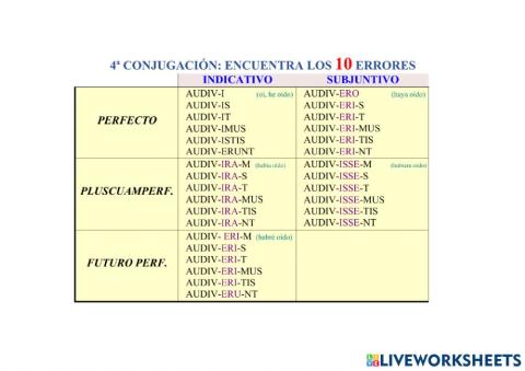 4º Conjugación, tema de perfecto activo