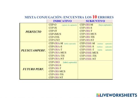 Mixta Conjugación, tema de perfecto activo