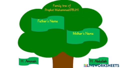 Family tree of Prophet Muhammad(PBUH)