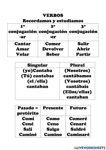 Verbos conjugación tiempo y persona