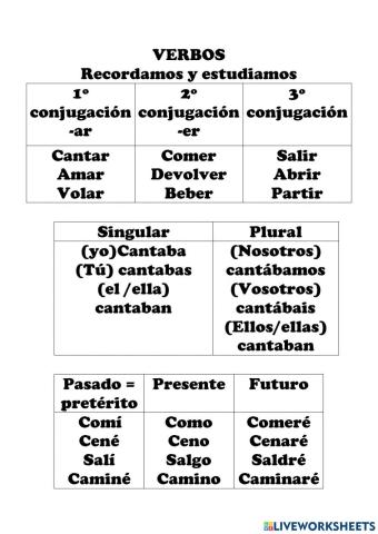 Verbos conjugación tiempo y persona