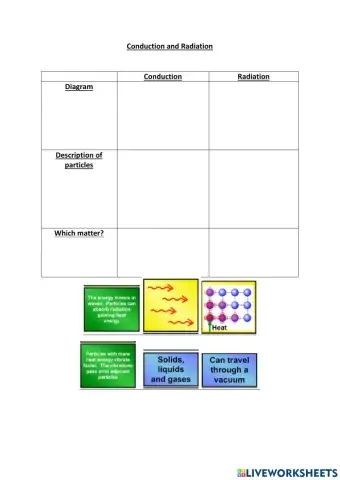 Conduction and Radiation