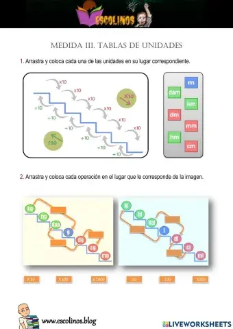 Medida 3. Tablas de medida