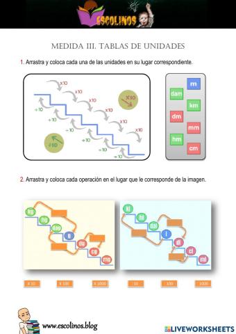 Medida 3. Tablas de medida
