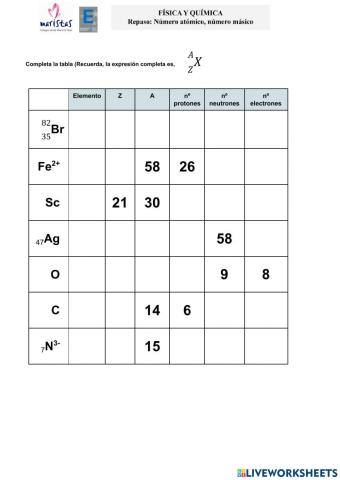 Particulas subatómicas