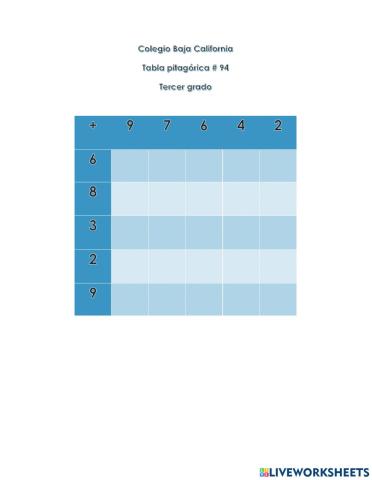 Tabla pitagórica 94