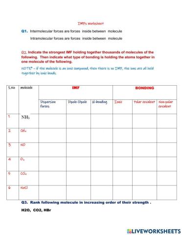 Intermolecular Forces of attraction