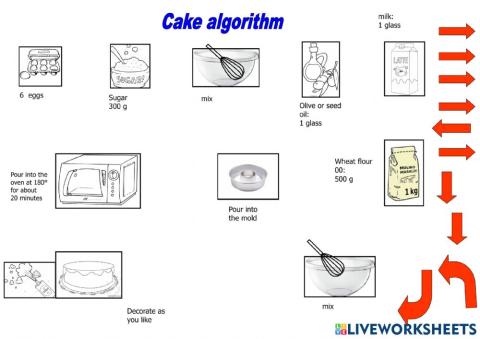 Cake coding