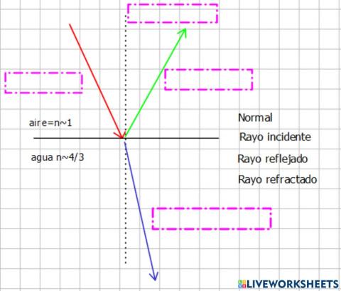 Elementos Ley de Snell