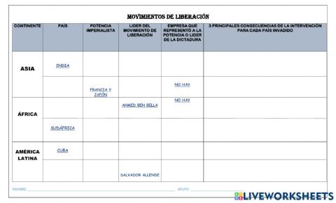 Movimientos de liberación