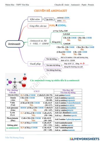 Trắc nghiệm aminoaxit cơ bản