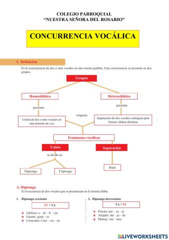 Diptongo, hiato y triptongo