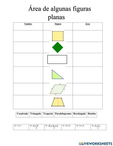 Área de algunos figuras planas