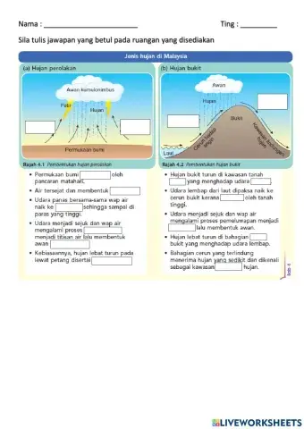 Jenis Hujan dan Angin Monsun