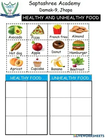 Healthy and Unhealthy Food