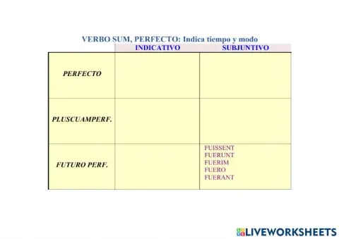 Verbo SUM, tema de perfecto