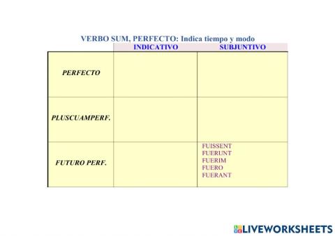 Verbo SUM, tema de perfecto