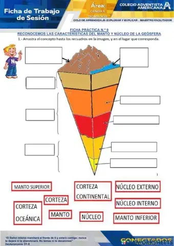 LA GEOSFERA Y SUS CAPAS