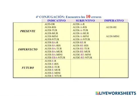 4ª Conjugación, tema de presente pasivo