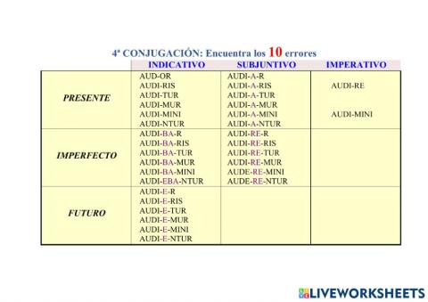 4ª Conjugación, tema de presente pasivo