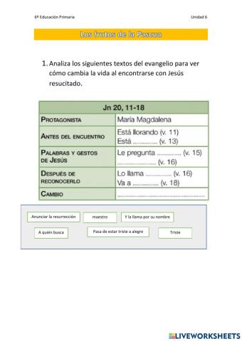 Los frutos de la Pascua